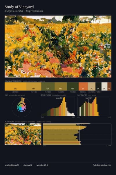 Study of Vineyard palette card