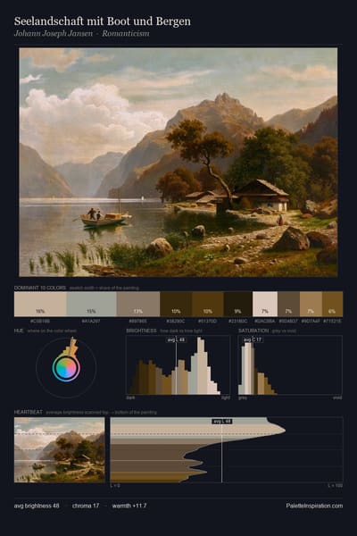 Seelandschaft mit Boot und Bergen palette card