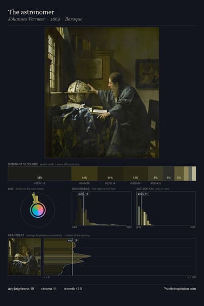 The astronomer palette card