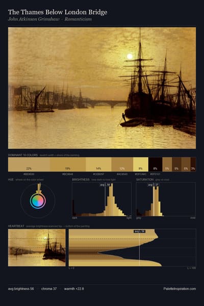 The Thames Below London Bridge palette card