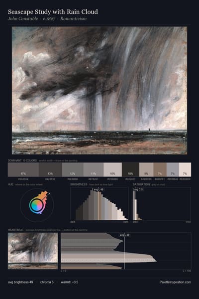 Seascape Study with Rain Cloud palette card