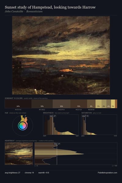 Sunset study of Hampstead, looking towards Harrow palette card