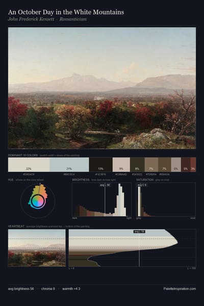 An October Day in the White Mountains palette card