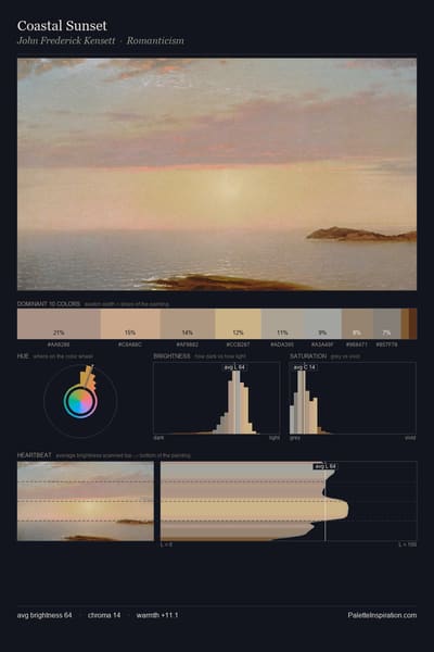 Coastal Sunset palette card