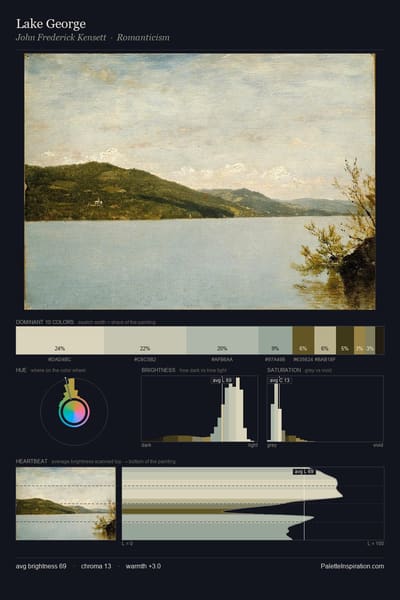 Lake George palette card