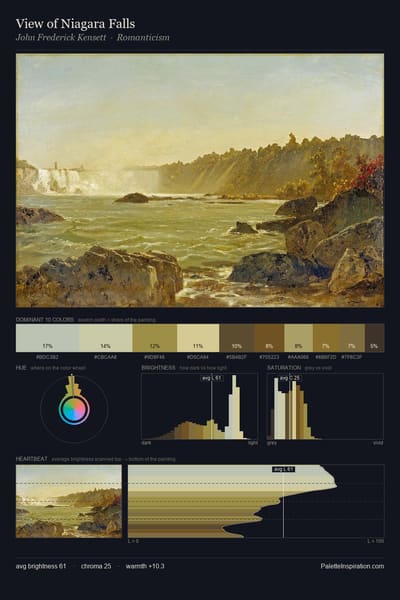 View of Niagara Falls palette card
