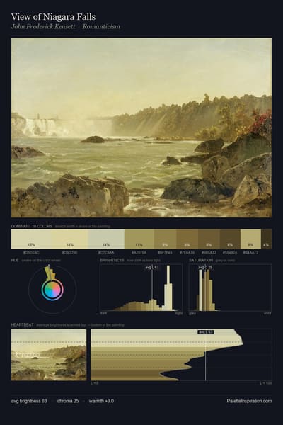 View of Niagara Falls palette card