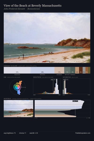 View of the Beach at Beverly Massachusetts palette card