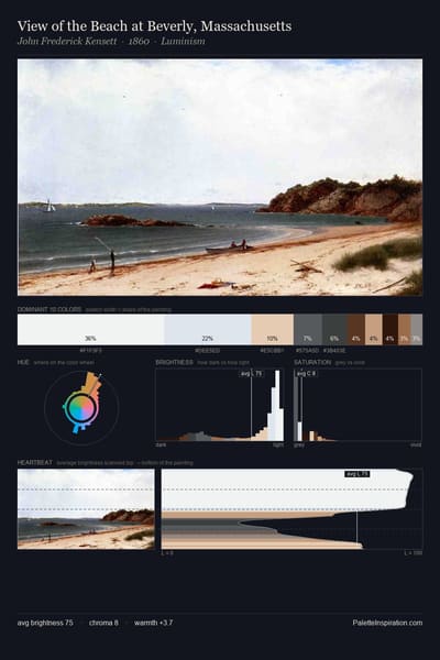 View of the Beach at Beverly, Massachusetts palette card
