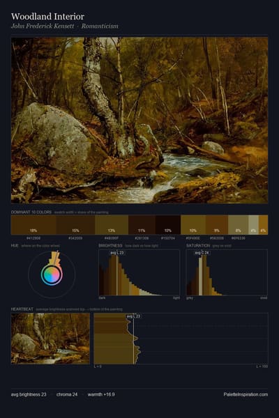 Woodland Interior palette card