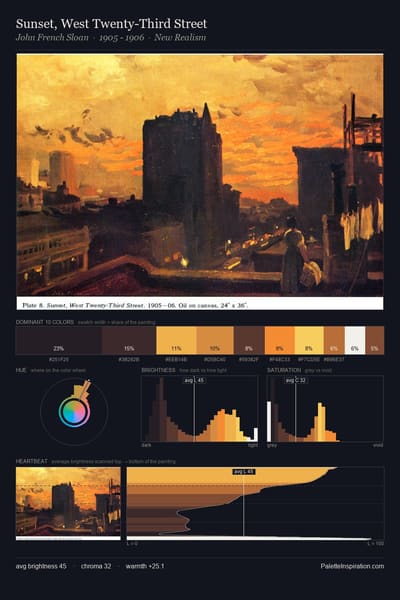 Sunset, West Twenty-Third Street palette card