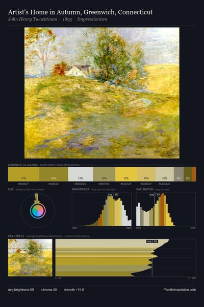 Artist's Home in Autumn, Greenwich, Connecticut palette card
