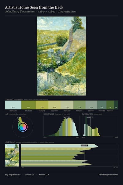 Artist's Home Seen from the Back palette card