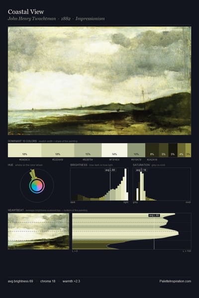 Coastal View palette card