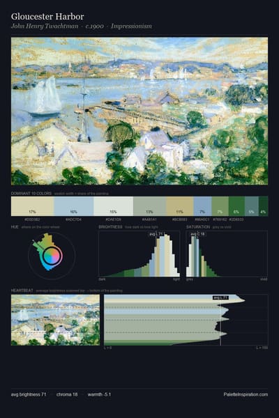 Gloucester Harbor palette card