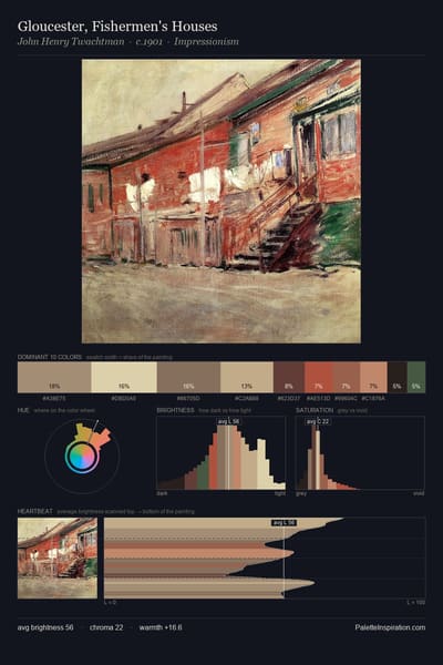 Gloucester, Fishermen's Houses palette card