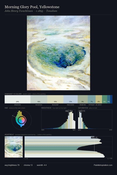 Morning Glory Pool, Yellowstone palette card