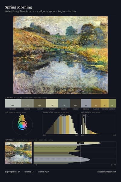 Spring Morning palette card