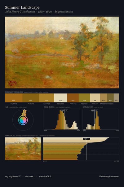 Summer Landscape palette card