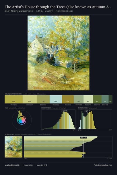 The Artist's House through the Trees (also known as Autumn Afternoon) palette card