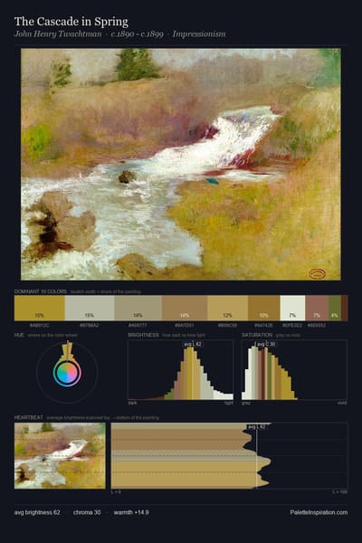 The Cascade in Spring palette card
