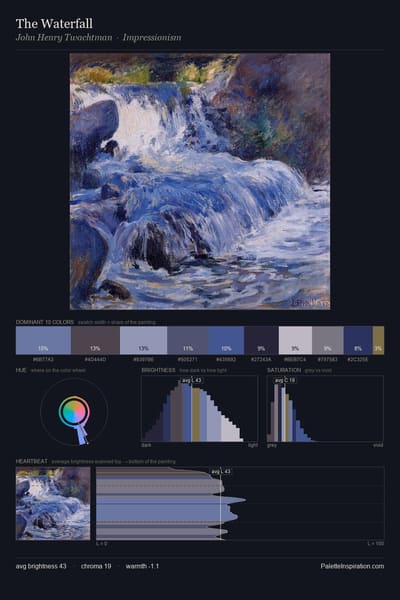 The Waterfall palette card