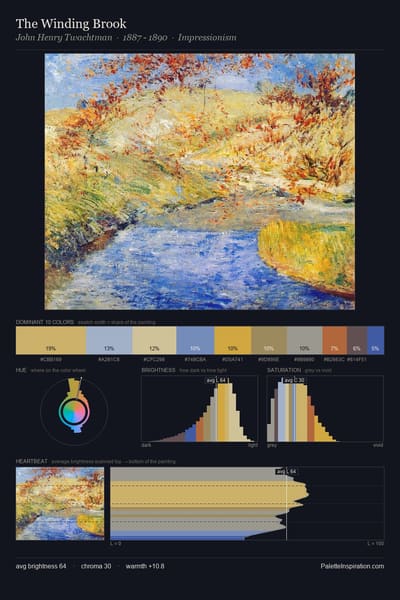 The Winding Brook palette card