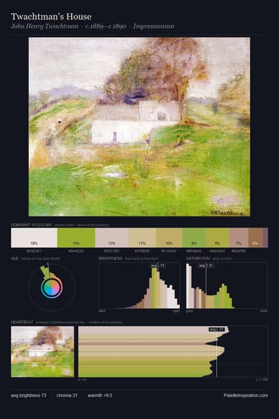 Twachtman's House palette card
