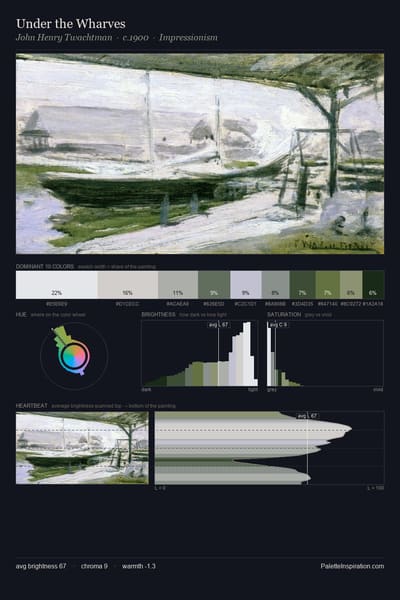 Under the Wharves palette card