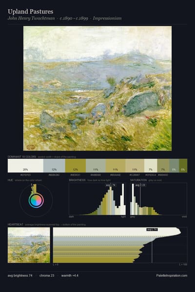 Upland Pastures palette card