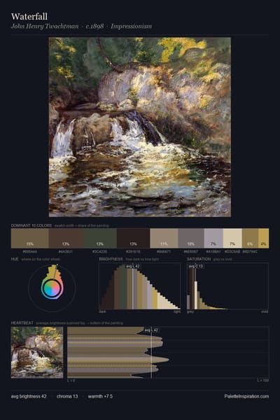 Waterfall palette card