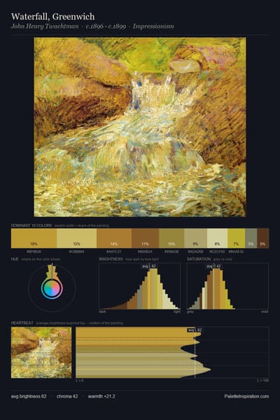 Waterfall, Greenwich palette card