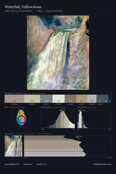 Waterfall, Yellowstone palette card
