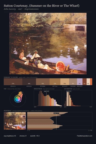 Sutton Courtenay, (Summer on the River or The Wharf) palette card