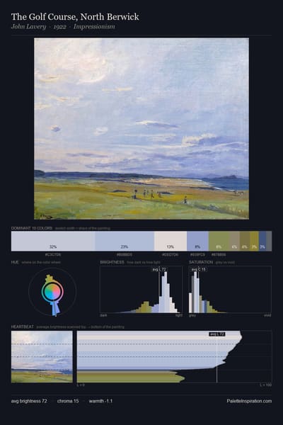 The Golf Course, North Berwick palette card