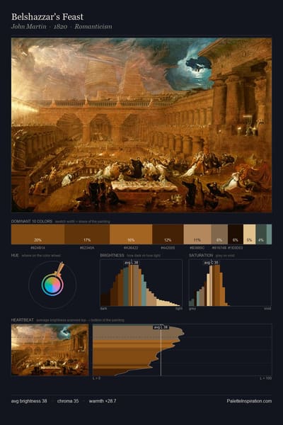 Belshazzar's Feast palette card