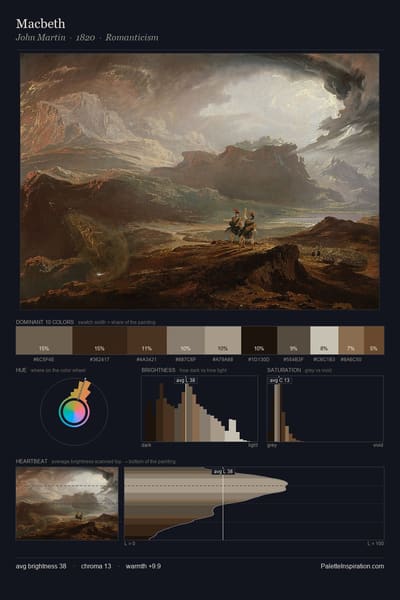 Macbeth palette card