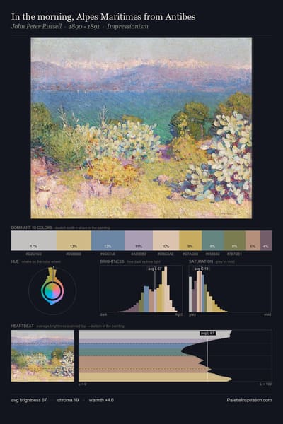 In the morning, Alpes Maritimes from Antibes palette card