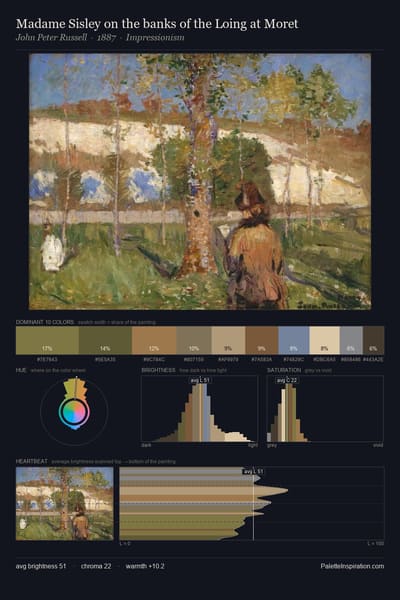 Madame Sisley on the banks of the Loing at Moret palette card