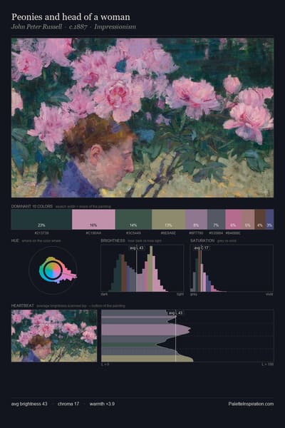 Peonies and head of a woman palette card