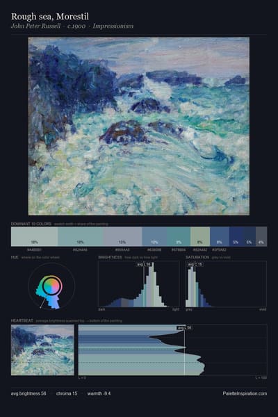 Rough sea, Morestil palette card