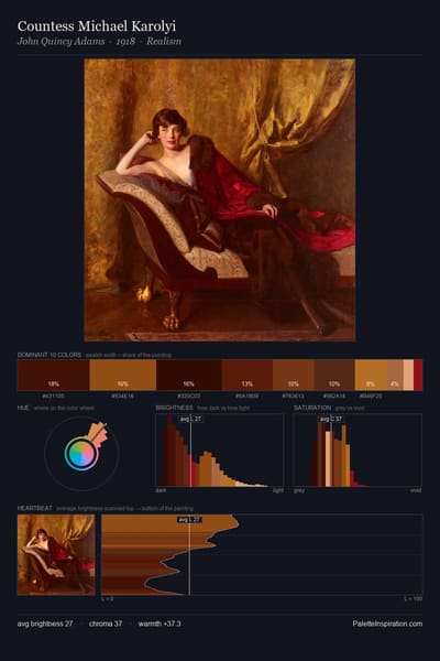 Countess Michael Karolyi palette card
