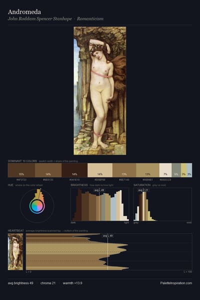 Andromeda palette card