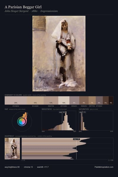 A Parisian Beggar Girl palette card