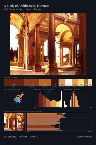 A Study of Architecture, Florence palette card