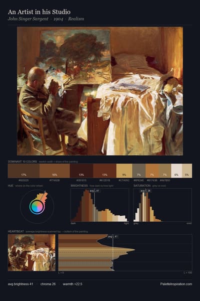 An Artist in his Studio palette card
