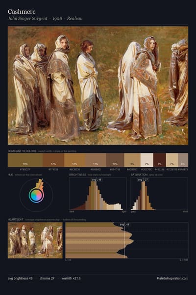 Cashmere palette card