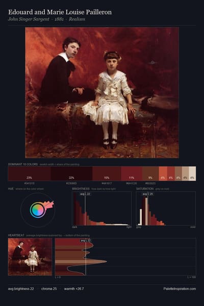 Edouard and Marie Louise Pailleron palette card