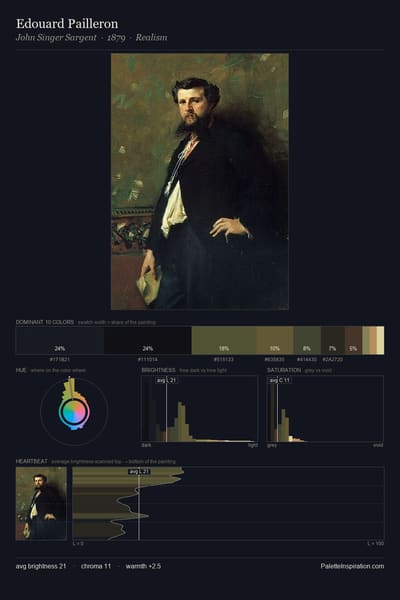 Edouard Pailleron palette card
