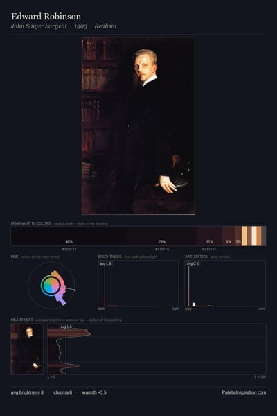 Edward Robinson palette card